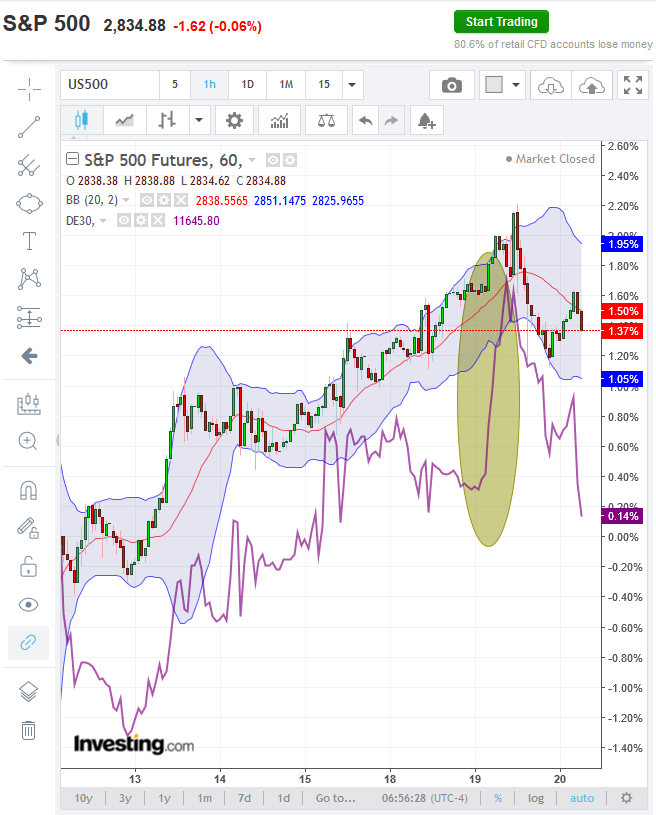 vergl_sp500_dax_fut_2019-03-20b.png