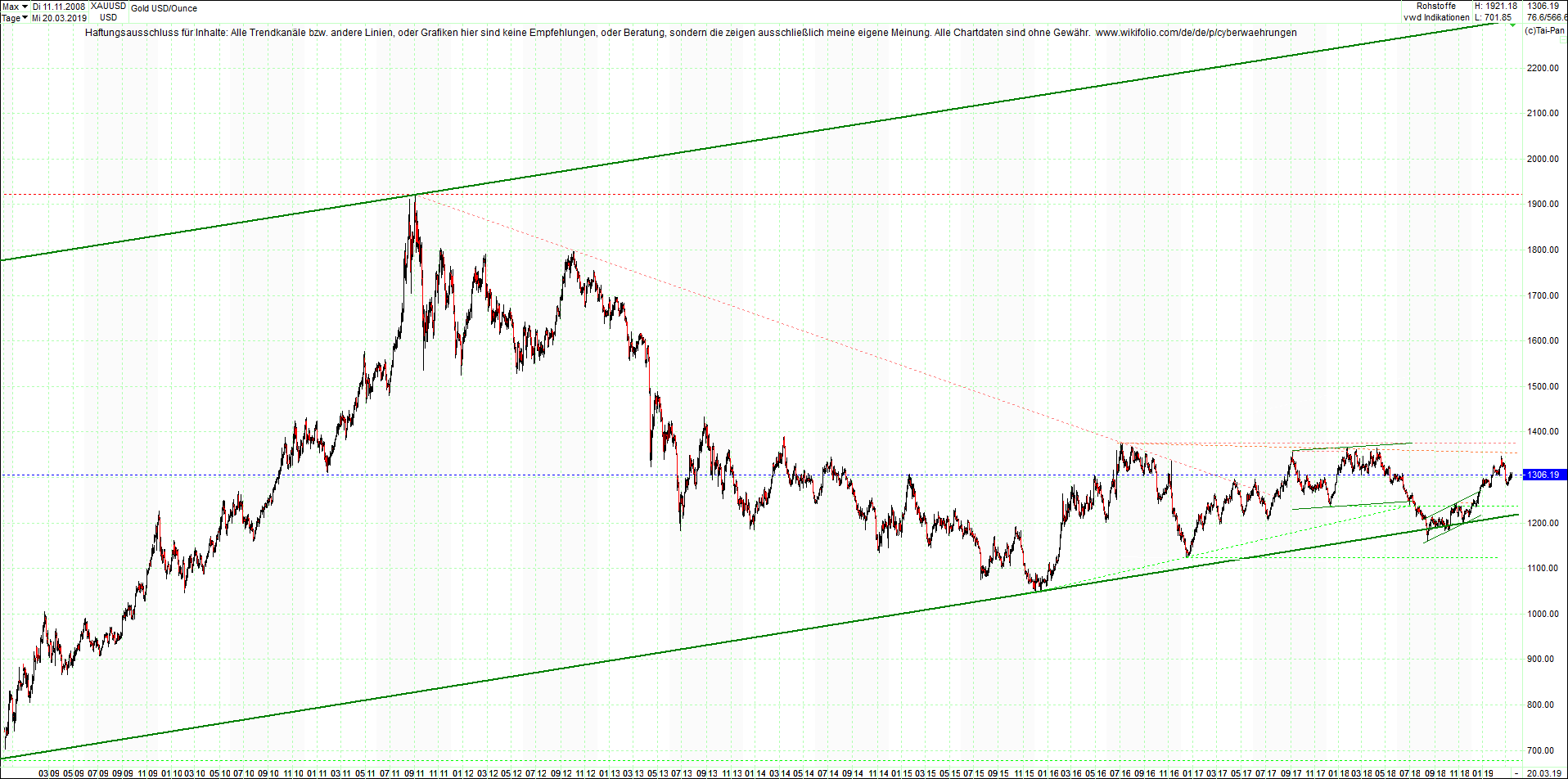 gold_chart_heute_nachmittag.png