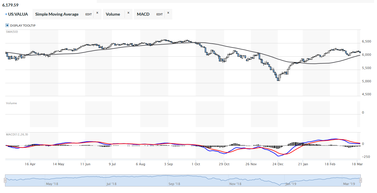 value_line_index.png