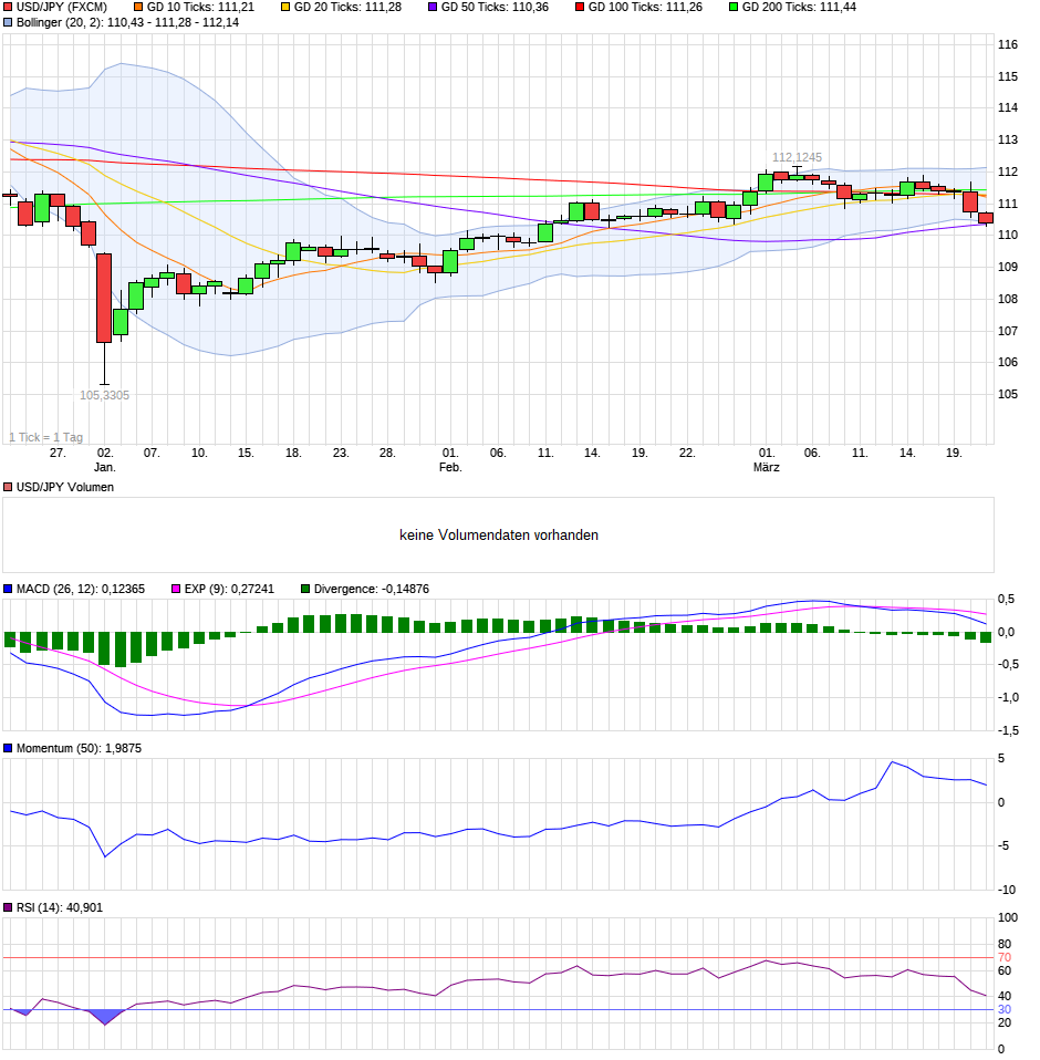chart_quarter_usdjpyus-dollarjapanischeryen.png