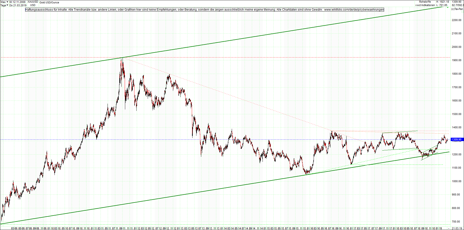 gold_chart_heute_nachmittag.png