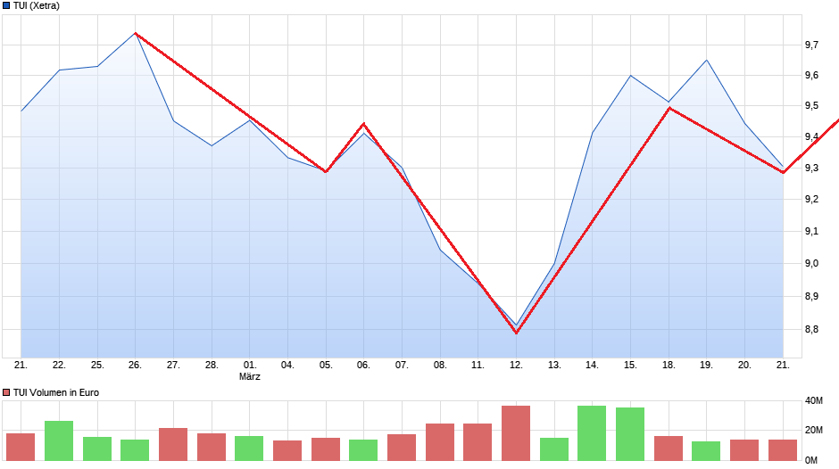 chart_month_tui.png