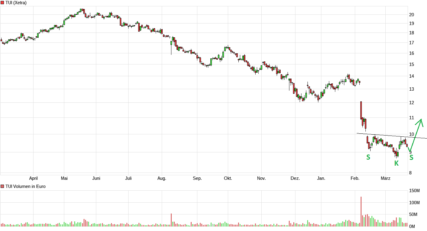 tui_20190321_xetra.png