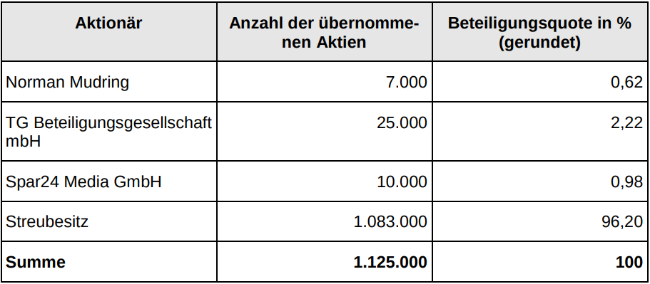 uhr-alt-aktion__rsstruktur.png