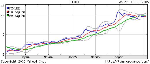 Fluxx11072005.JPG