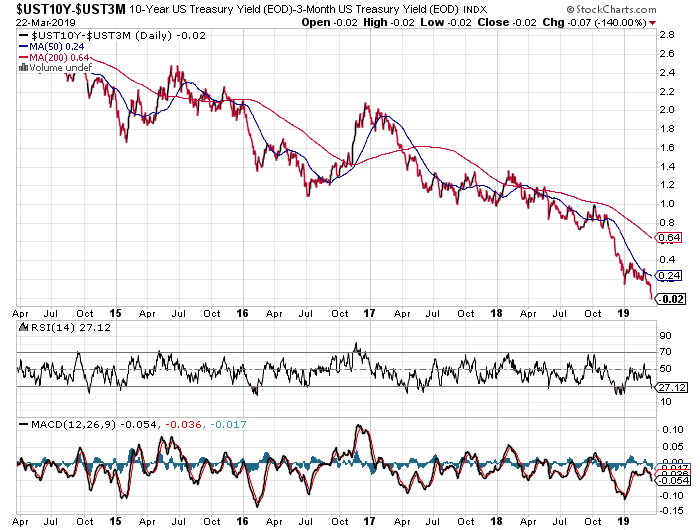 ust10y-ust3m_2019-03-23.png