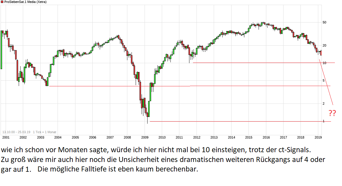 chart_all_prosiebensat1media.png