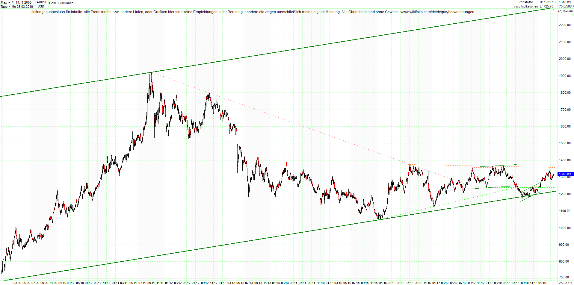 gold_chart_heute_nachmittag.png