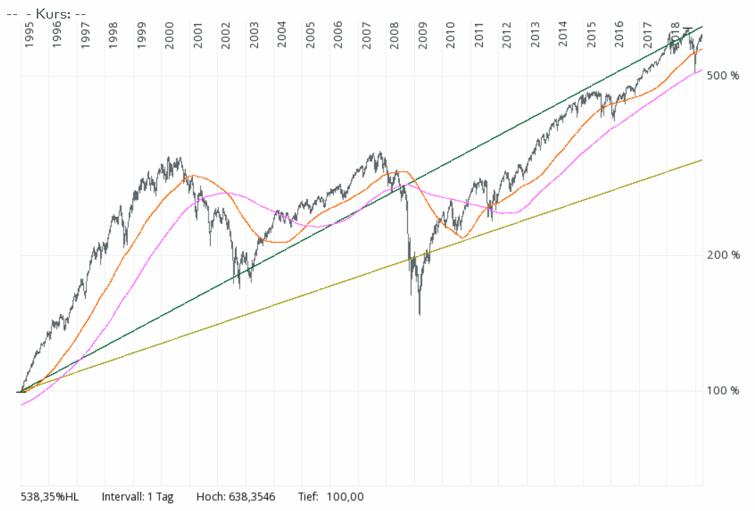 190325-langzeit-chart-spx.gif