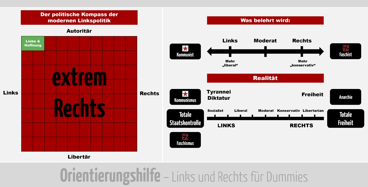 update-links-und-rechts-fuer-dummies_2019.jpg