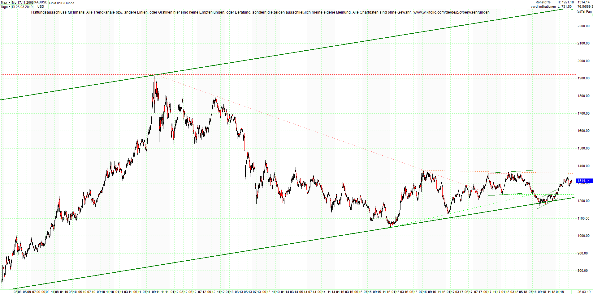 gold_chart_heute_nachmittag.png