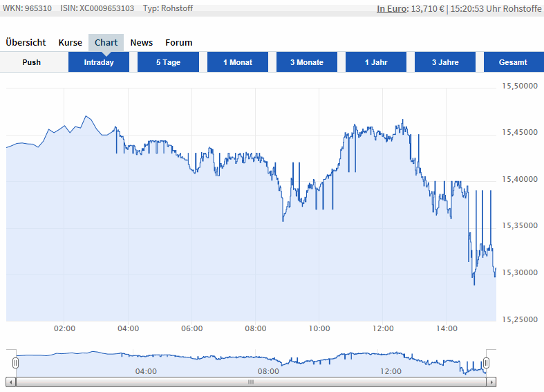 2019-03-27-der-silver-ist-heut-etwas-heavy.gif