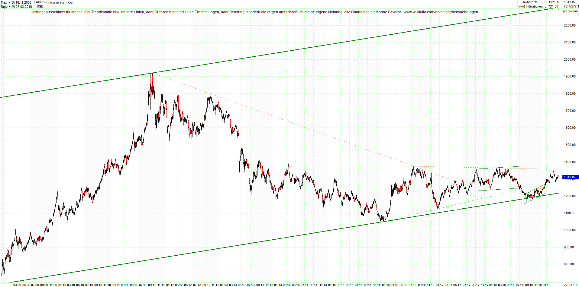 gold_chart_heute_nachmittag.png