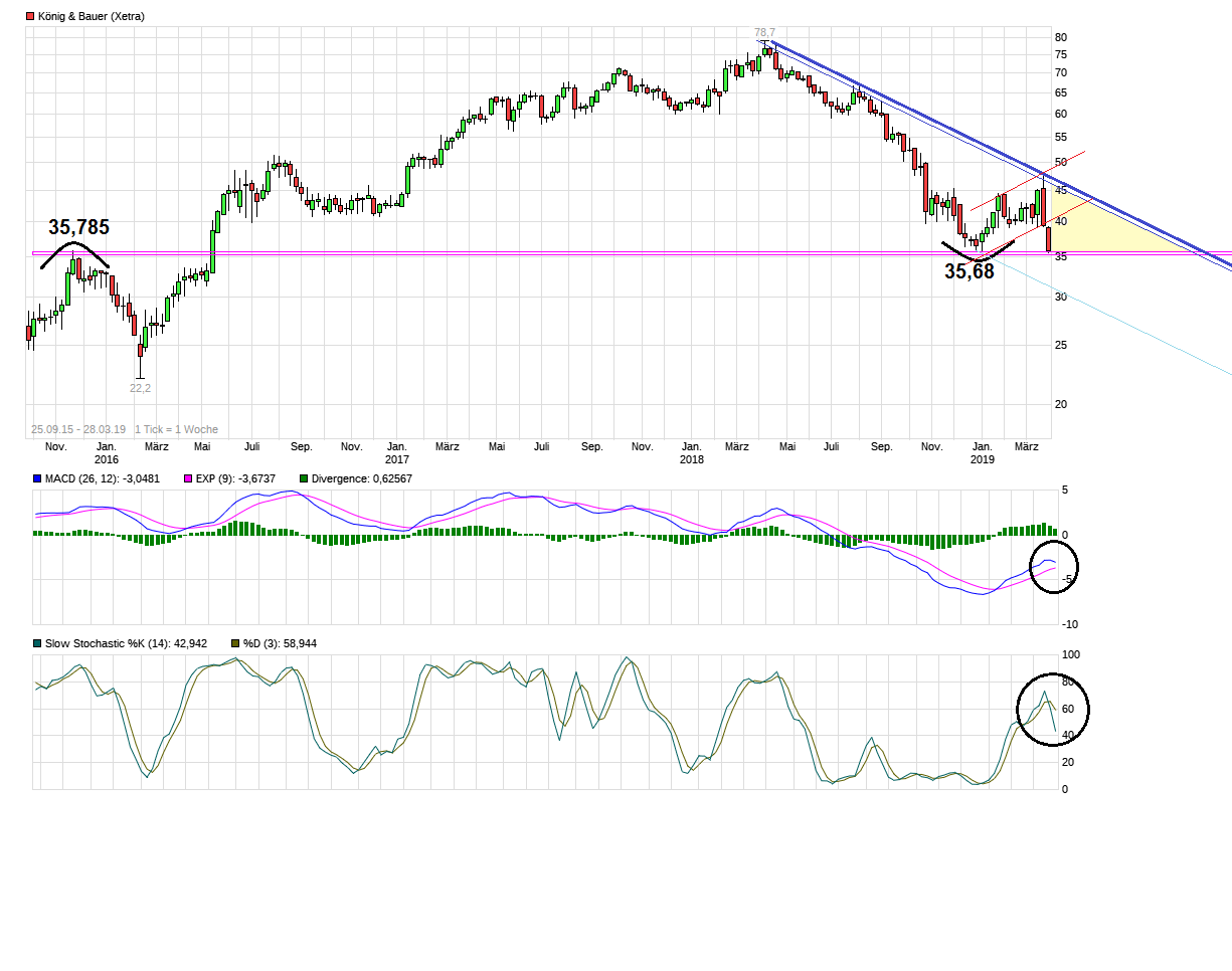 chart_free_k__nigbauer.png