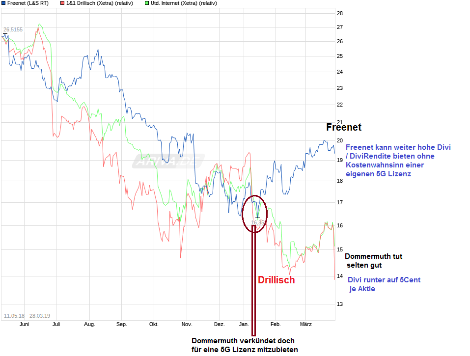 chart_free_freenet_.png