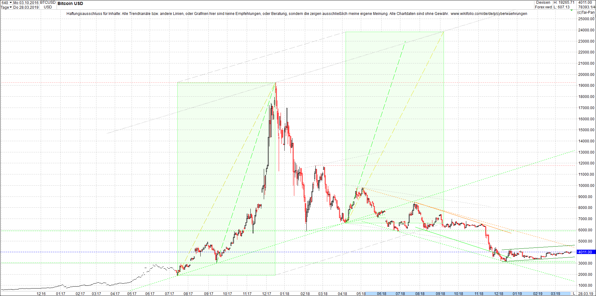 bitcoin_chart_von_heute_nachmittag.png