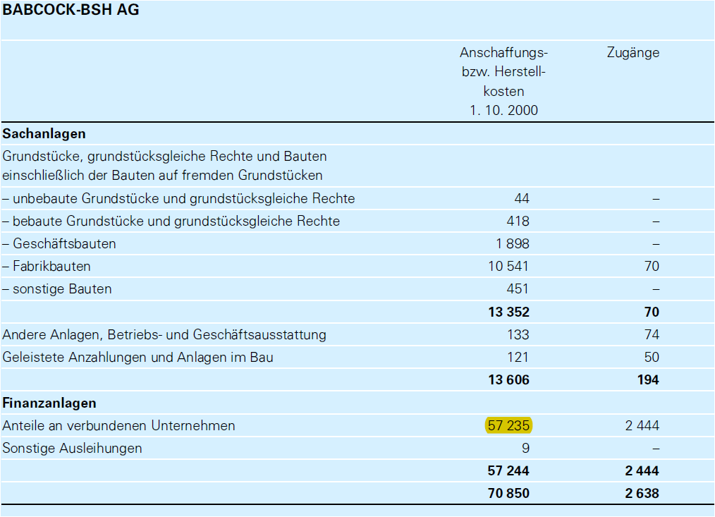 entwicklung_des_anlagevermoegens_im_jahr_20....png