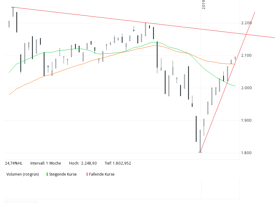 msci_linear_kurz.png