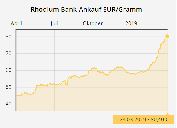 rhodium2.png