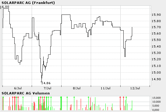 bigchartneu.png