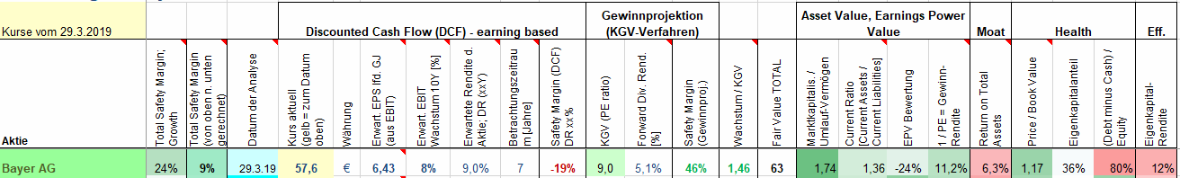 190330-bewertung-bayerag.gif