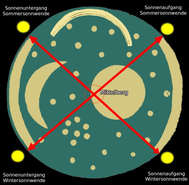 himmelsscheibe_von_nebra_peilungen.jpg