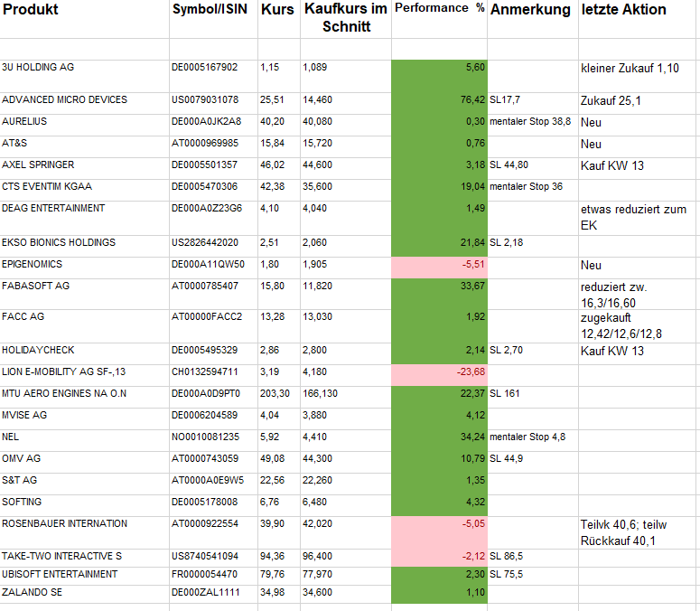 positions__bersicht_010419.png