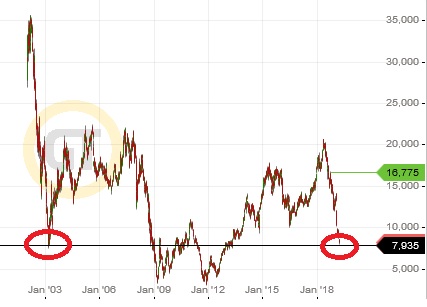 tui_langzeit_chart.jpg