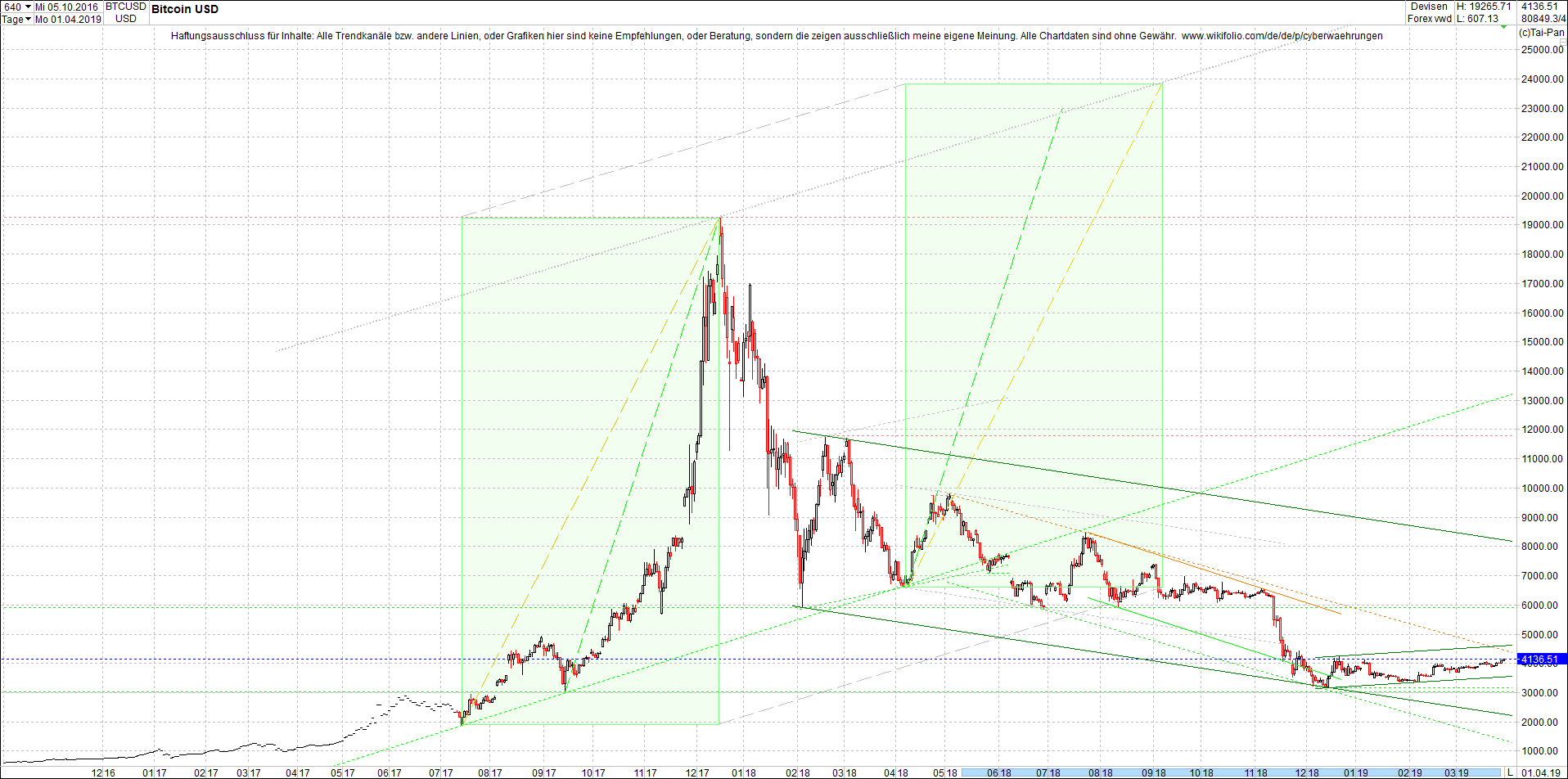 bitcoin_chart_von_heute_nachmittag.png