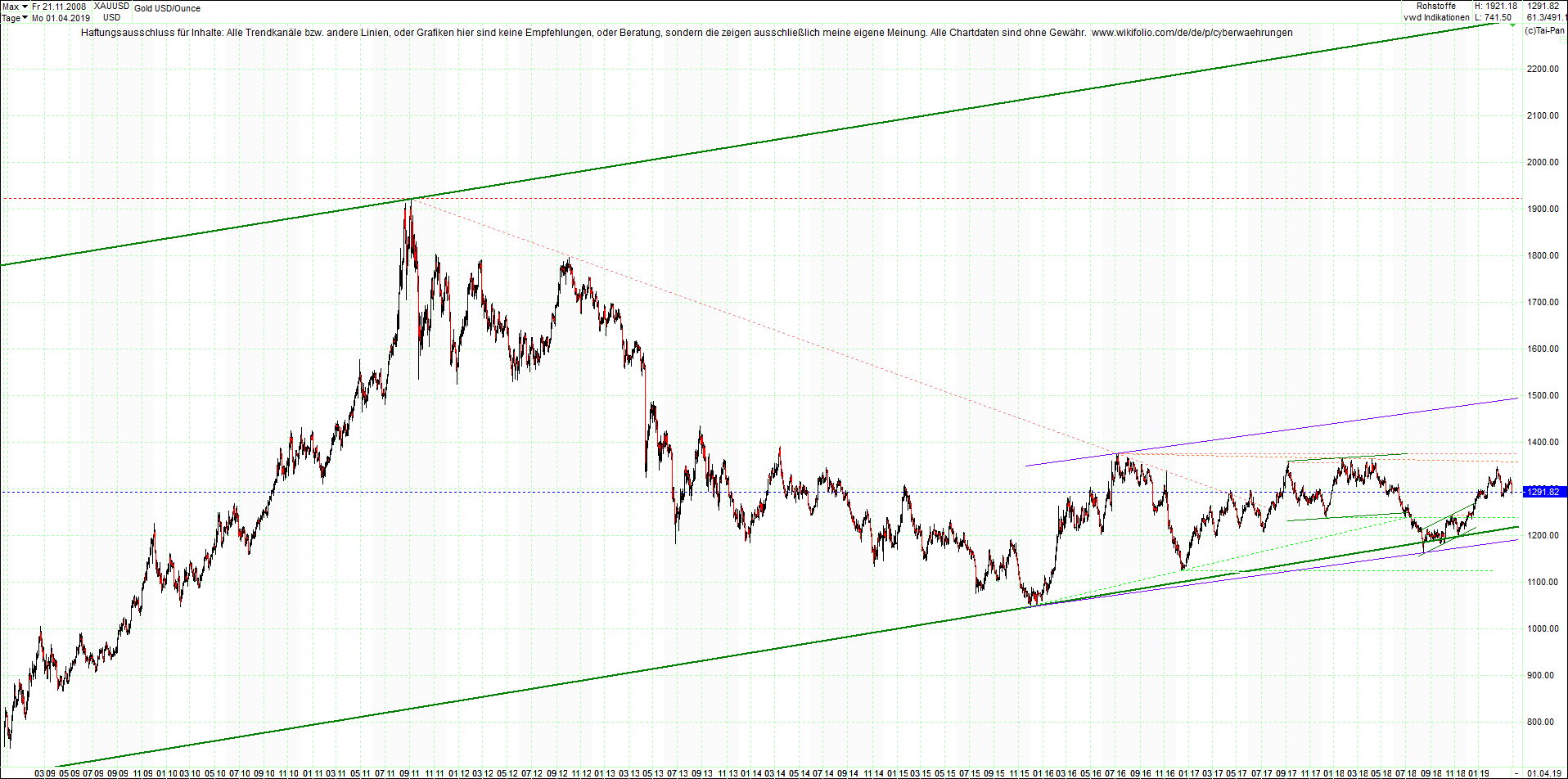 gold_chart_heute_nachmittag.png