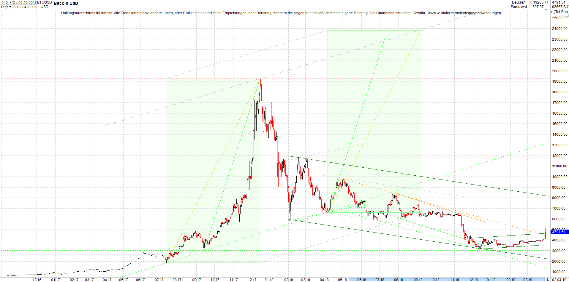 bitcoin_chart_von_heute_nachmittag.png