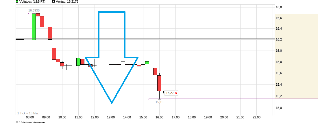 chart_intraday_voltabox.png