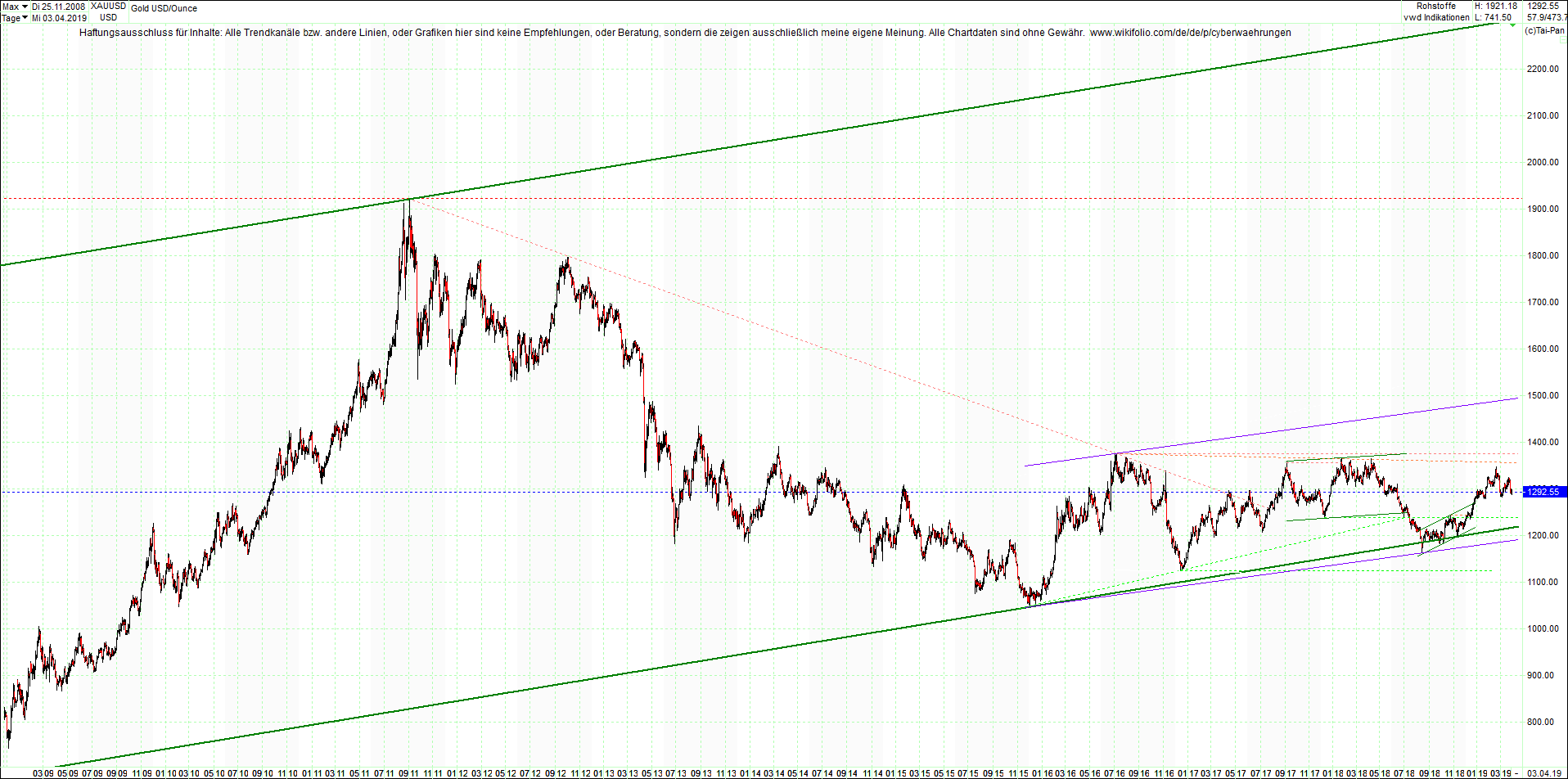 gold_chart_von_heute_morgen.png