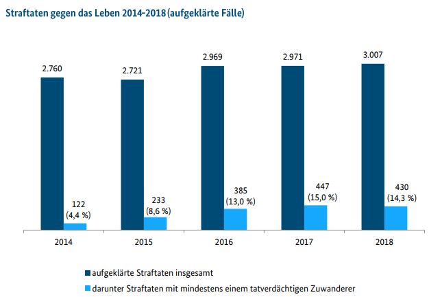 straftaten_gegen_das_leben.jpg