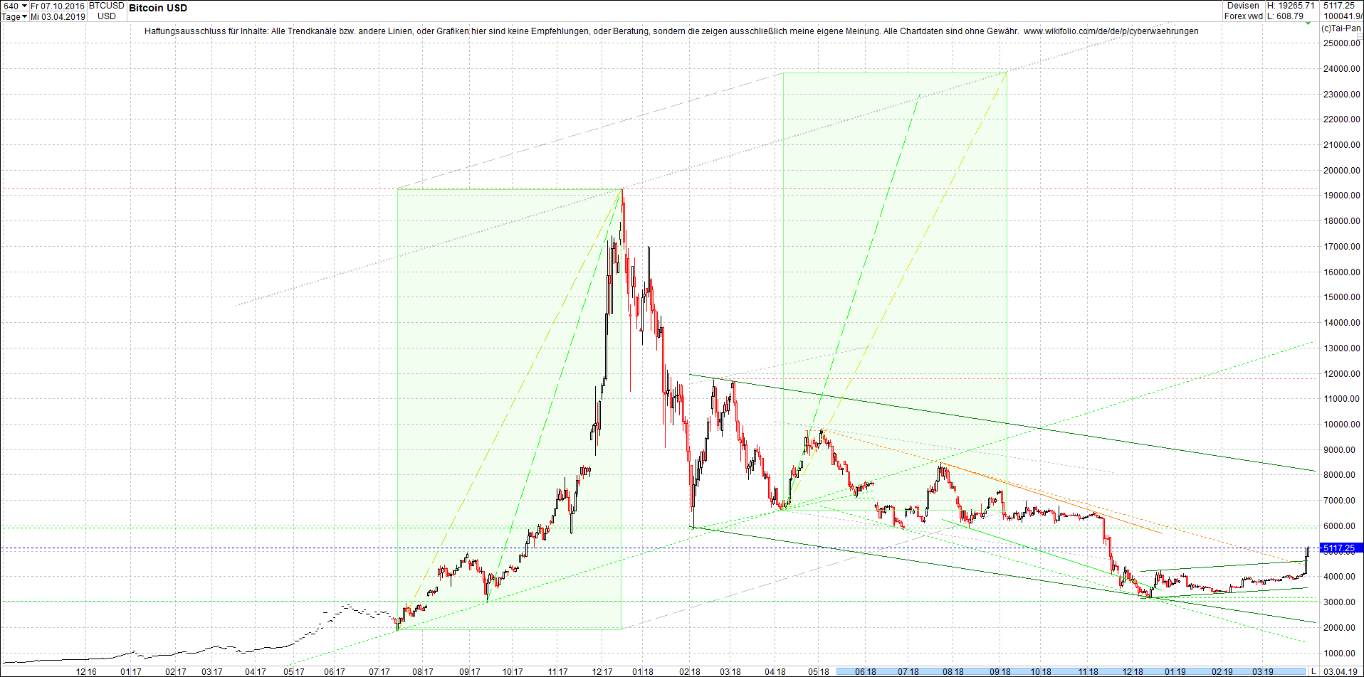 bitcoin_chart_am_sp__ten_abend.png