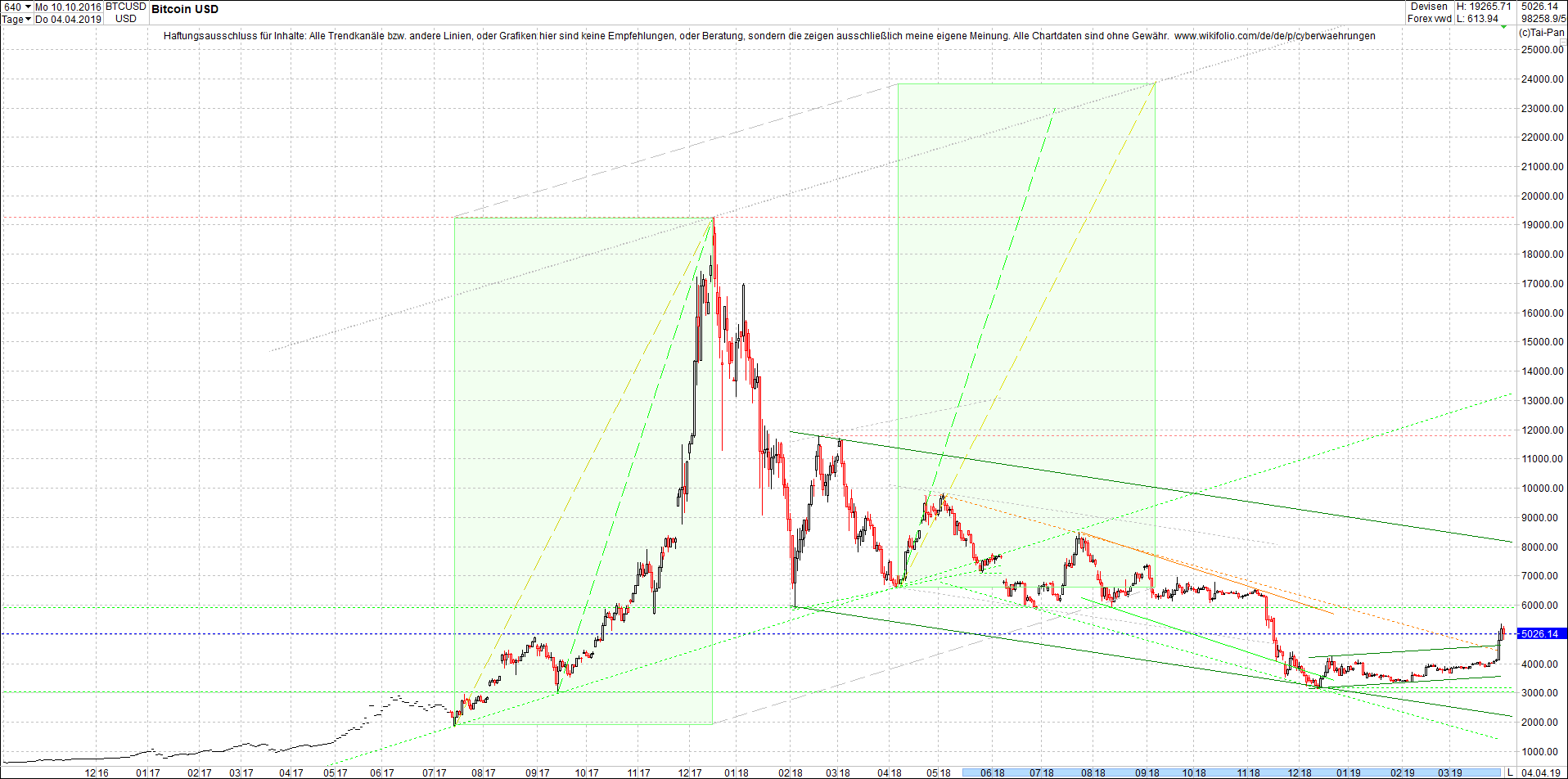 bitcoin_chart_heute_morgen.png