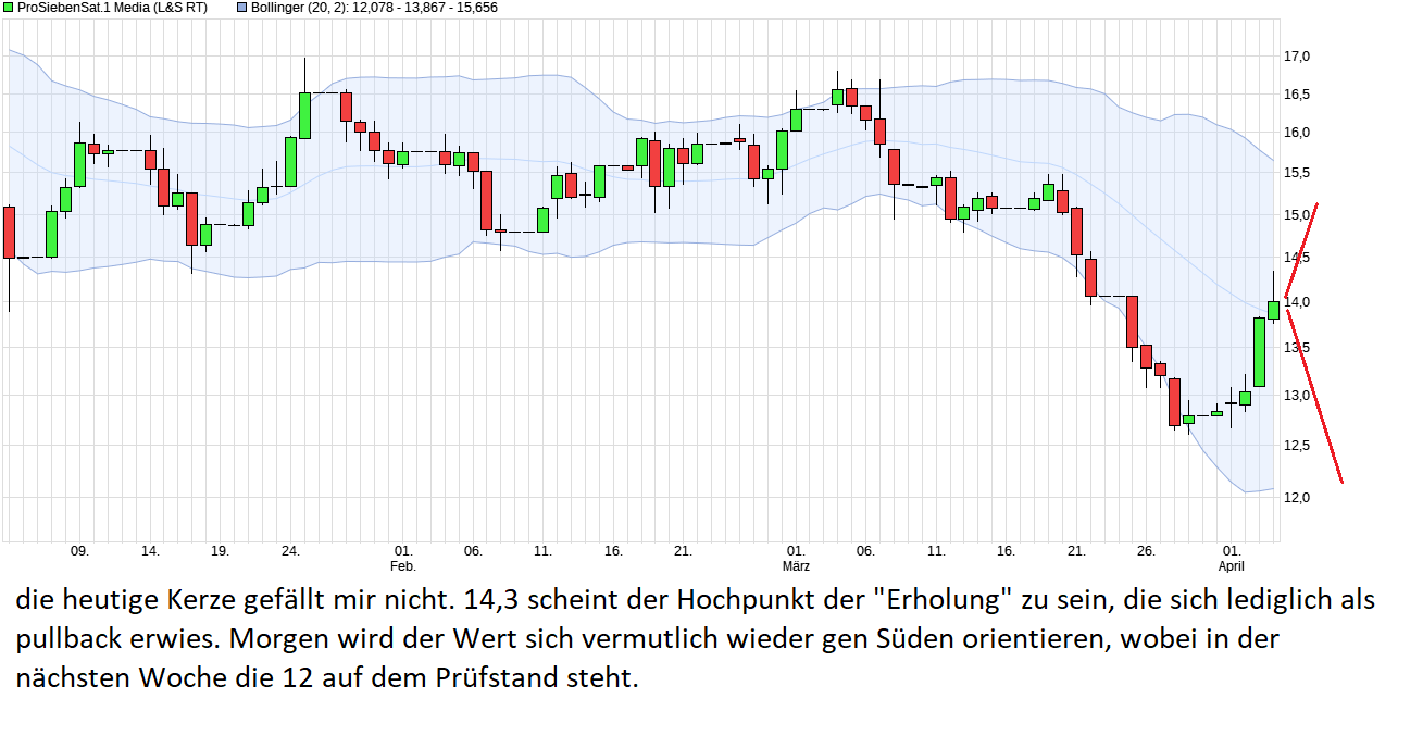 chart_quarter_prosiebensat1media.png