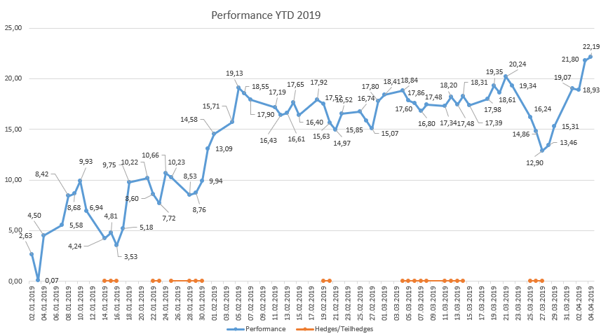 performance04042019.png