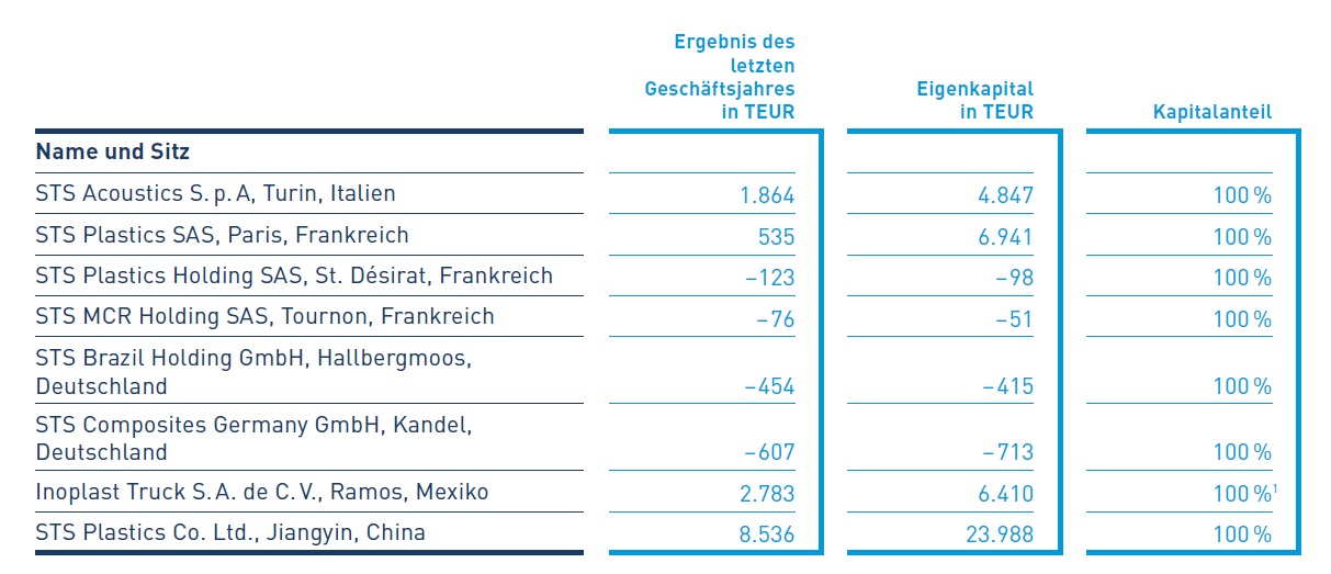 anteilsbesitz.jpg