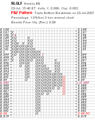 chart_p&f.png