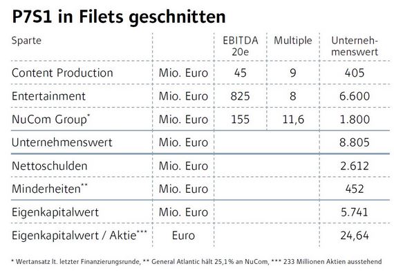 prosieben_filet_129446.jpg