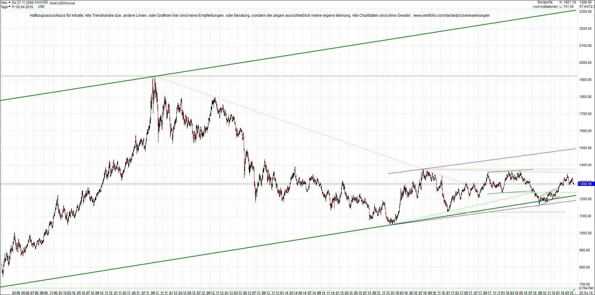 gold_chart_heute_nachmittag.png