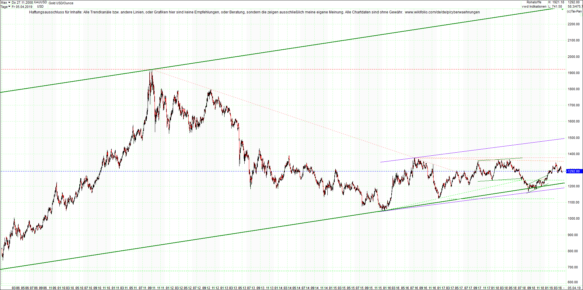 gold_chart_heute_abend.png