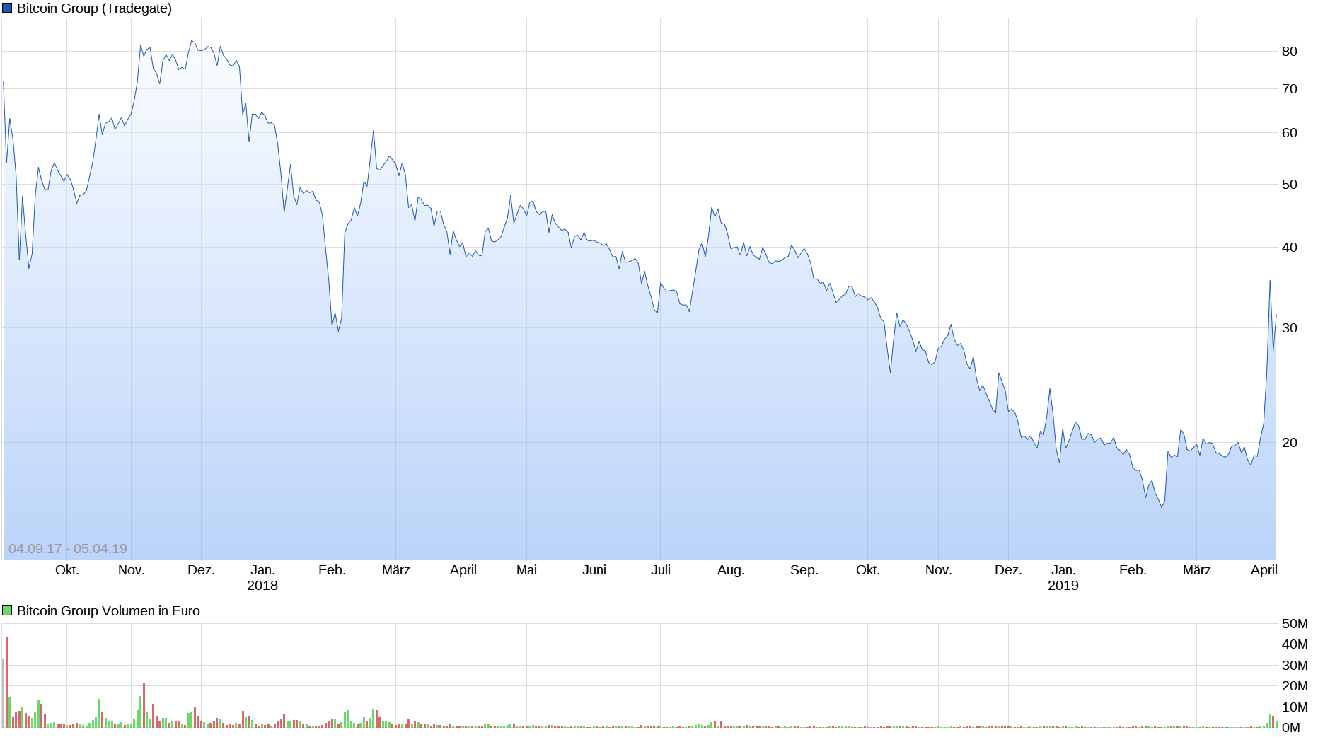 chart_all_bitcoingroup.png