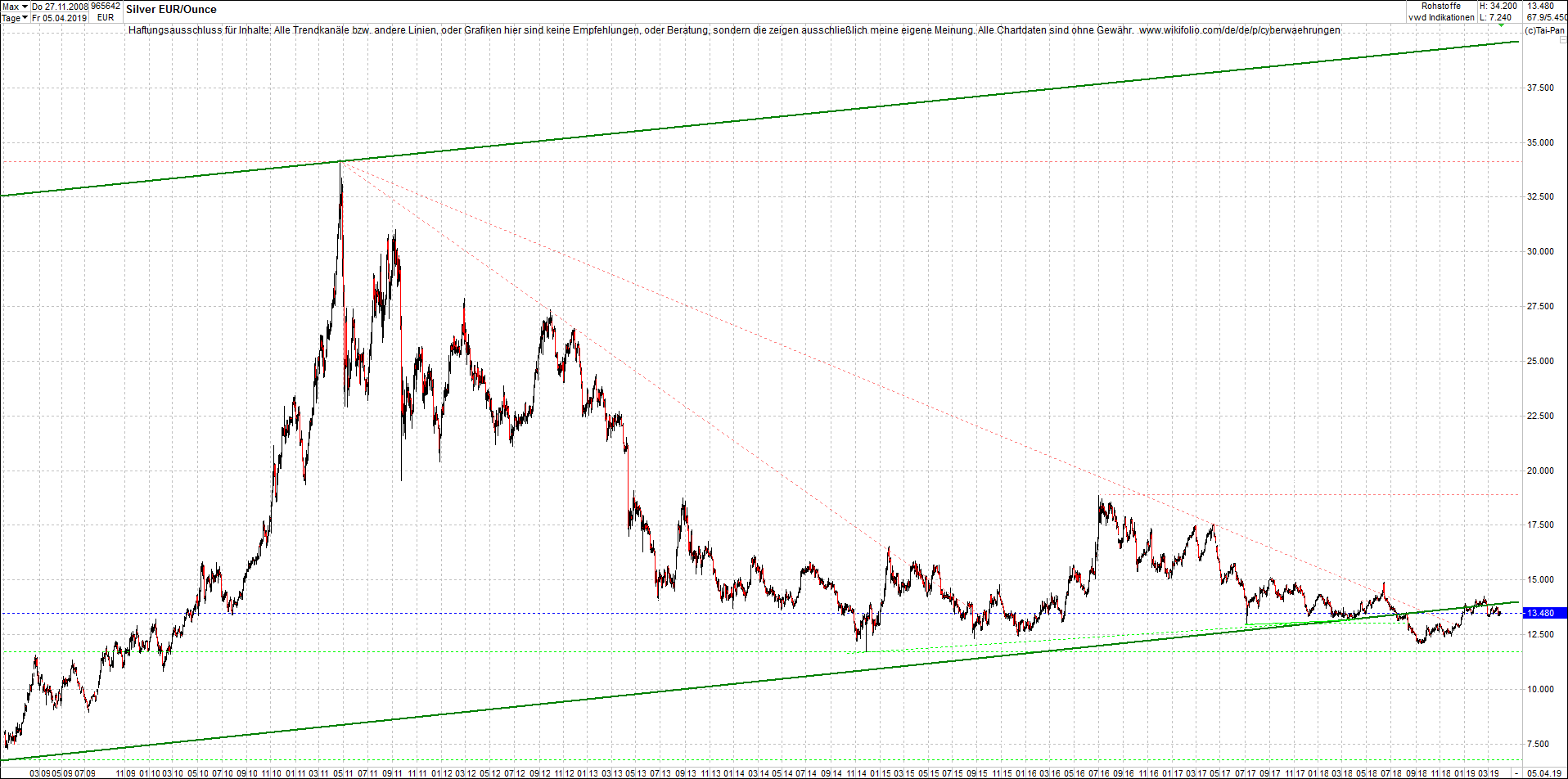 silber_chart_heute_am_abend.png