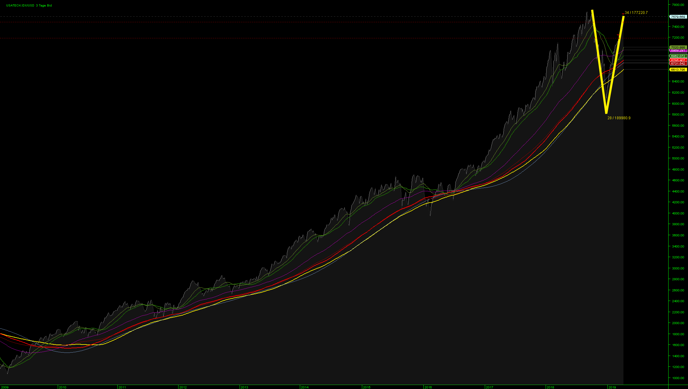 chart_usatech.png