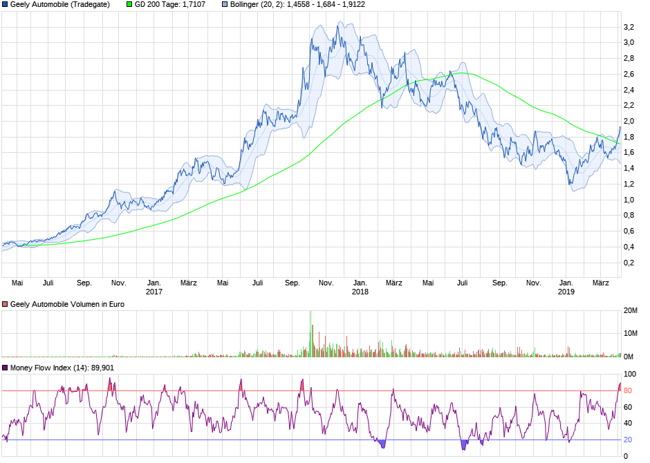 chart_3years_geelyautomobile.png