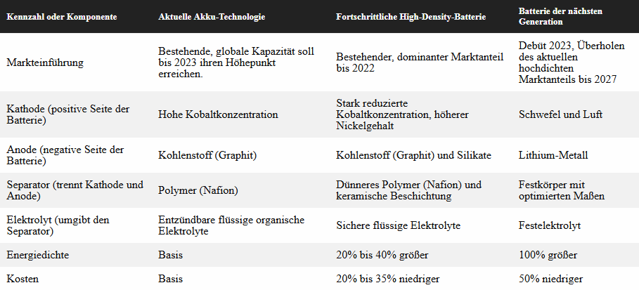 batterie_der_n__chsten_generation.gif