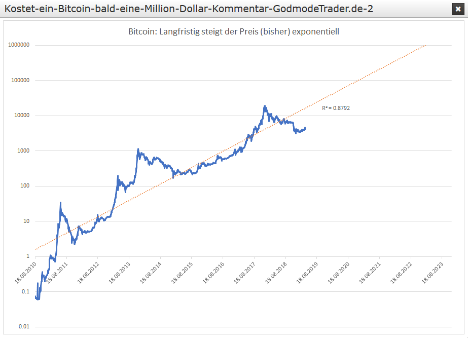 bitcoin_langfristig_steigt_der_preis_bisher_expo....png