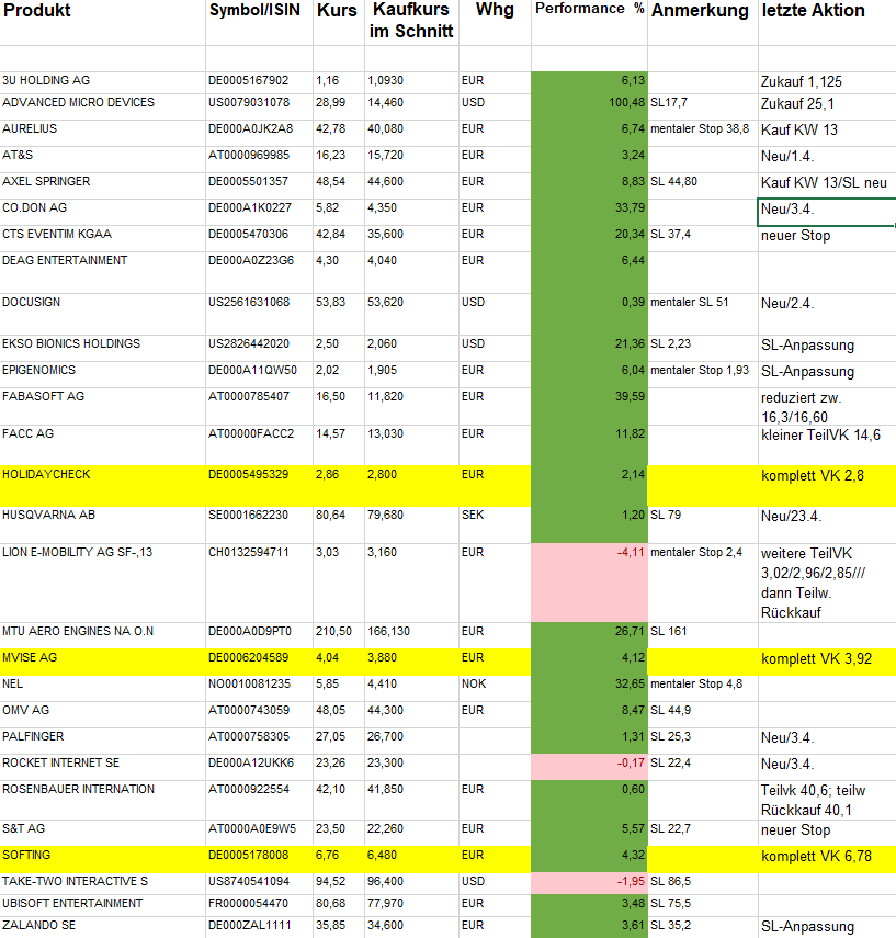 positions__bersicht_080419.png